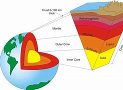 Geologi Adalah